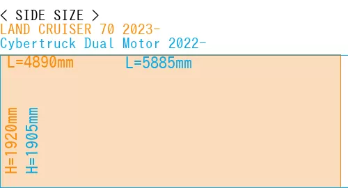 #LAND CRUISER 70 2023- + Cybertruck Dual Motor 2022-